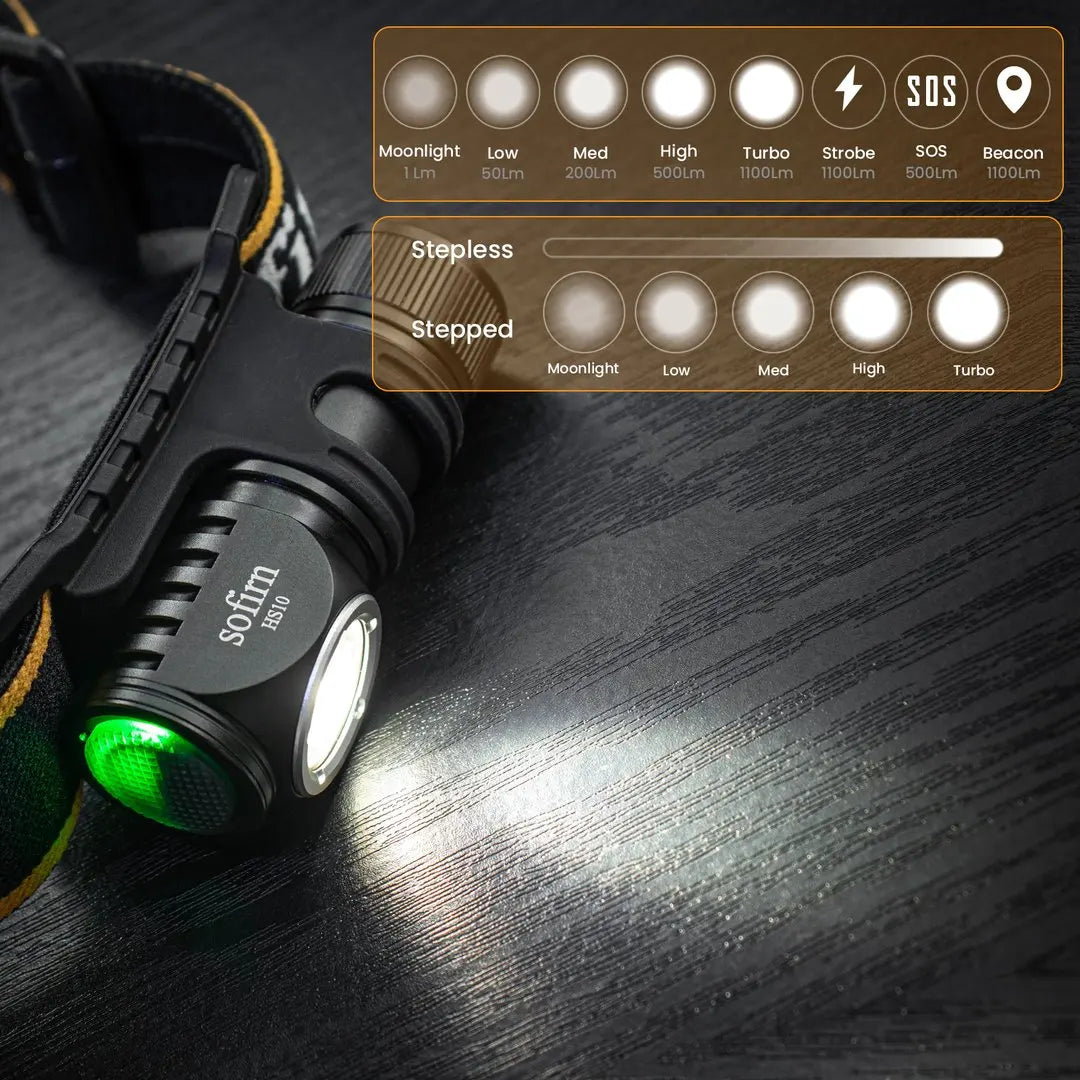 HS10 USB C Rechargeable Mini 16340 Headlamp 1100lm TN3535 90CRI Angle Flashlight TIR Optics with Magnet Tail 2 Groups