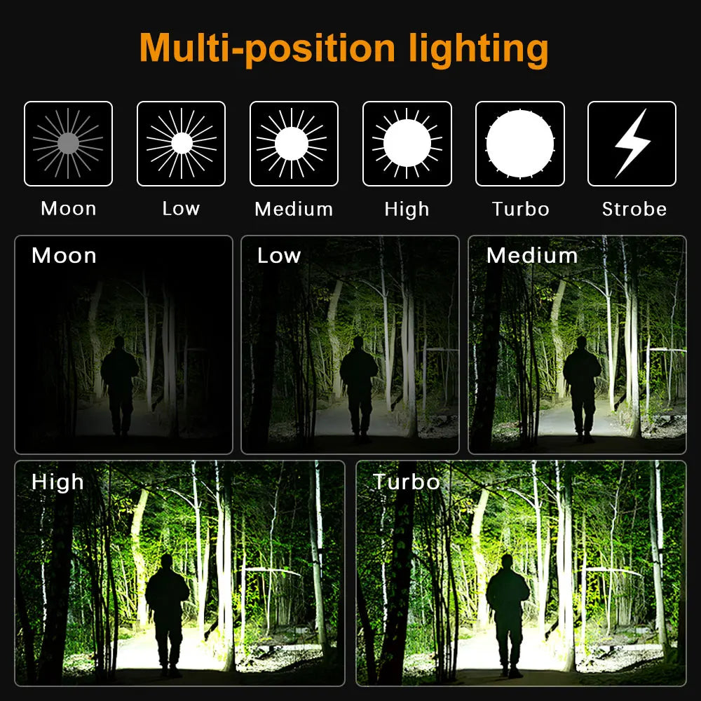 HS10 USB C Rechargeable Mini 16340 Headlamp 1100lm TN3535 90CRI Angle Flashlight TIR Optics with Magnet Tail 2 Groups