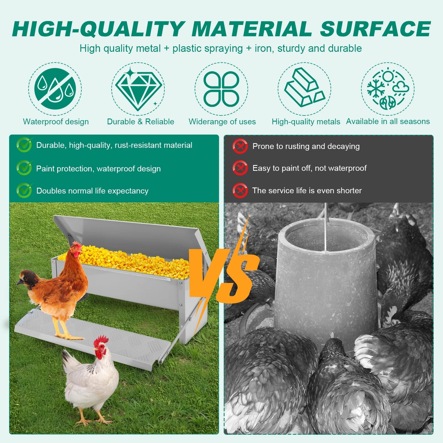 Treadle Chicken Feeder with Weatherproof Lid Rat Proof Chicken Feeder Metal Chicken Feeder for Chickens Ducks and Geese